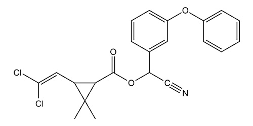 Cipermetrina: estrutura química